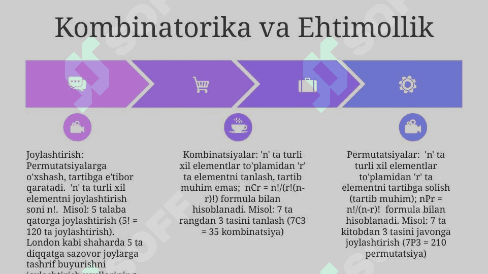 Takroriy o'rinlashtirishlar, guruhlashlar va o'rin almashtirishlar 8