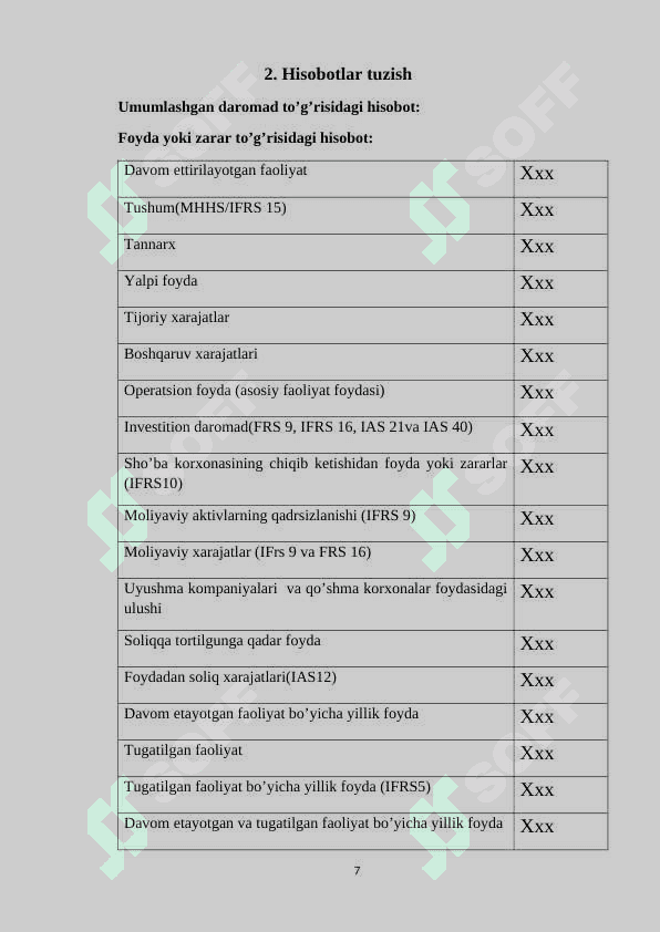 Sinov Balansi va xatolar,Asosiy moliyaviy hisobotlarni tayyorlash referat 7