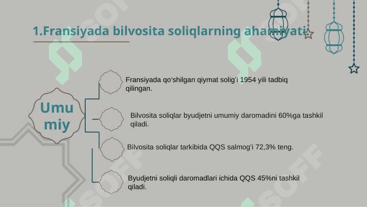 Fransiyada qo’shilgan qiymat solig’i pptx 4