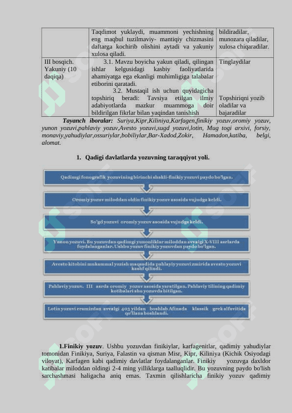 Qadimiy xalqlar va ularning yozuvlari 3