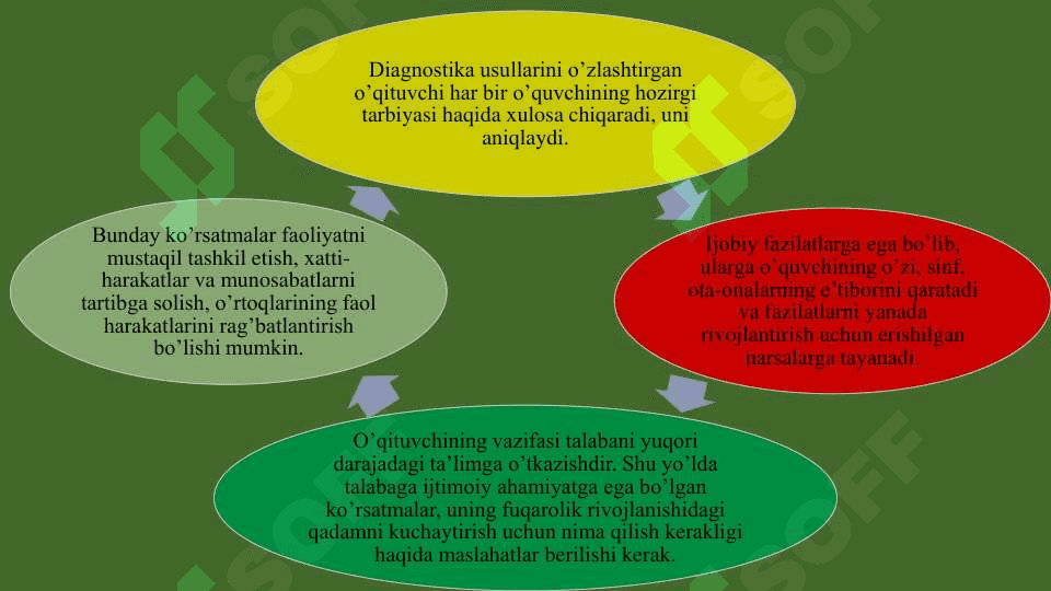 TARBIYA DIAGNOSTIKASINING  TARIXIY TADRIJIY RIVOJI 8