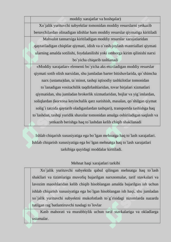 Mahsulot ish xizmatlar ishlab chiqarish xarajatlari tahlili 6