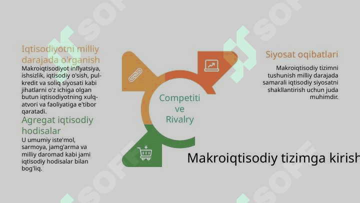 MAKROIQTISODIY TIZIMLAR HAQIDA TUSHUNCHA 2