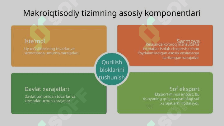 MAKROIQTISODIY TIZIMLAR HAQIDA TUSHUNCHA 3