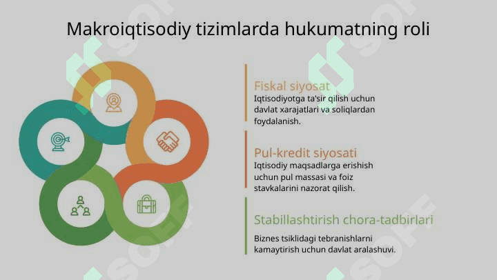 MAKROIQTISODIY TIZIMLAR HAQIDA TUSHUNCHA 4