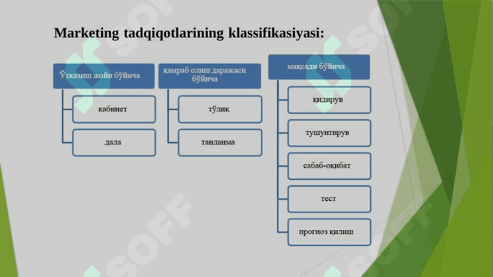 Marketing tadqiqotlari va axborotlar tizimi 6