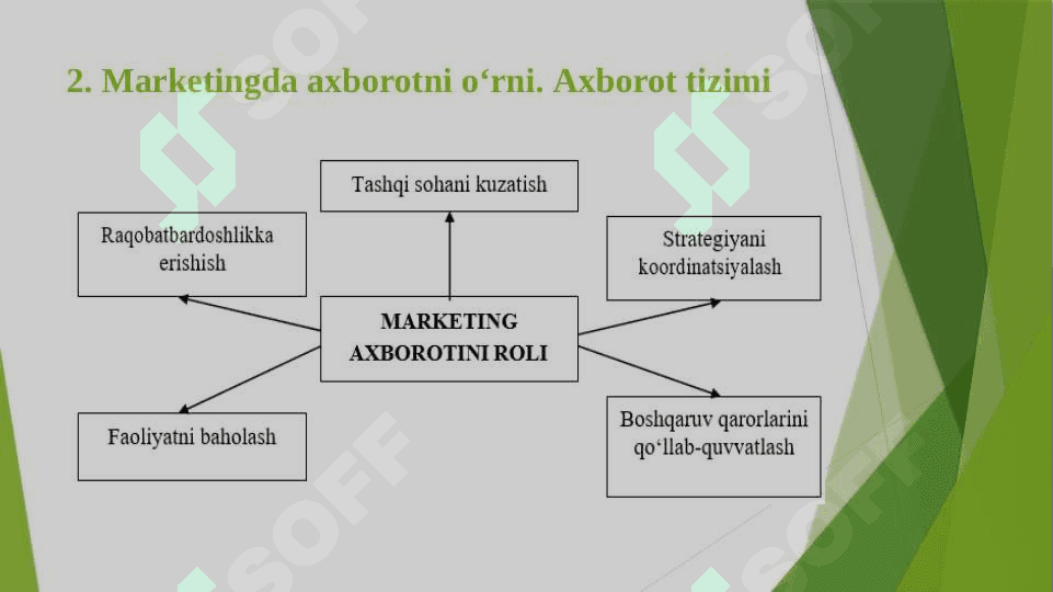 Marketing tadqiqotlari va axborotlar tizimi 8