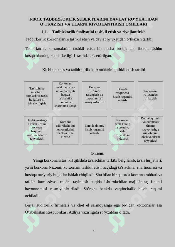 TADBIRKORLIK SUB’EKTLARINI RO‘YHATDAN O‘TKAZISH, REJALASHTIRISH VA RIVOJLANTIRISHDA BIZNES – REJA 4