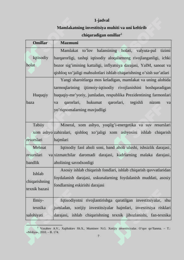 Chet ellik investorlar huquqlarining kafolatlari va ularni himoya qiluvchi huquqiy me`yoriy asoslar 7