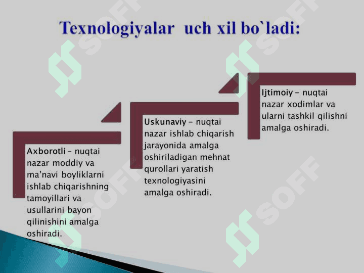 Ta’lim texnologiyasini tuzilishi. Axborot texnologiyasi tushunchasi va klassifikatsivasi 5