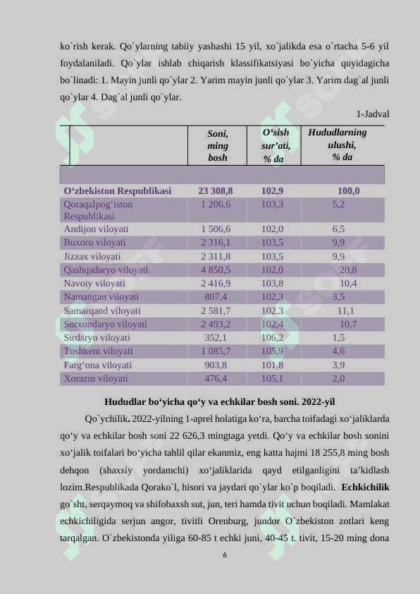 “O`zbekistonda qo`y va echkichilik sohalarining rivojlanishi” 6