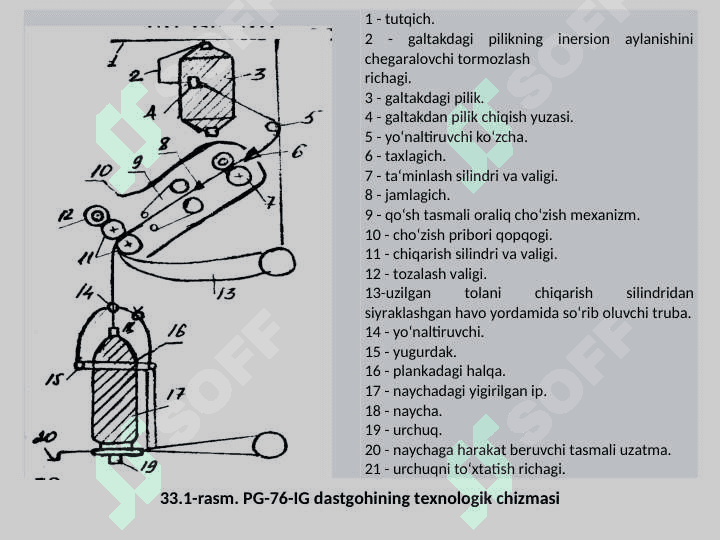 Ipak tolalarini piliklash.  Ipak tolalarini yigirish texnologiyasi. 4