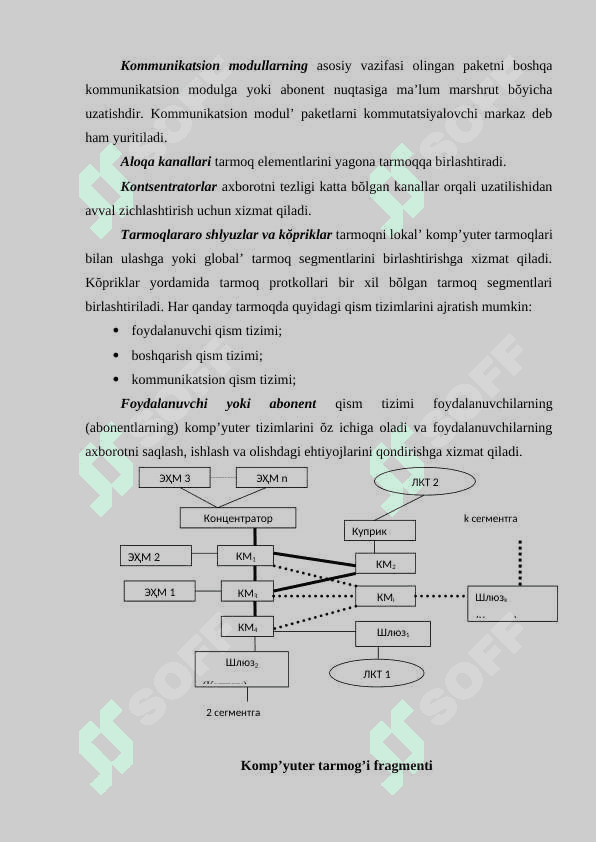 Kompyuter  tarmoqlarini qurishning asosiy prinsiplari va ularni amalda qollanilishi. 7