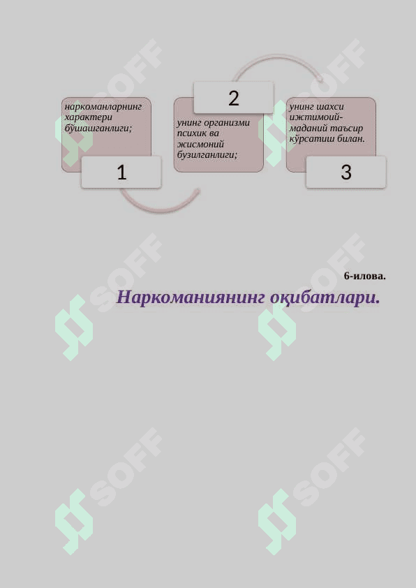 Гиёҳвандлик - девиант хулқини намоён бўлиш шакли сифатида 6