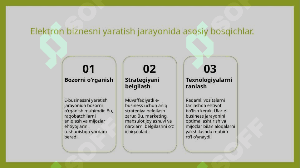 o'z elektron biznesni yaratish 3
