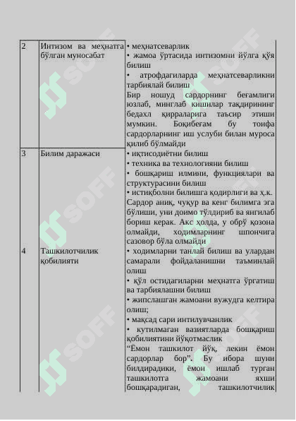 Сардор фазилатлари 4