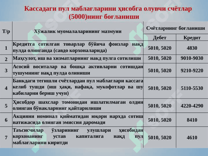 pul mablag'lari hisob kitobi 6