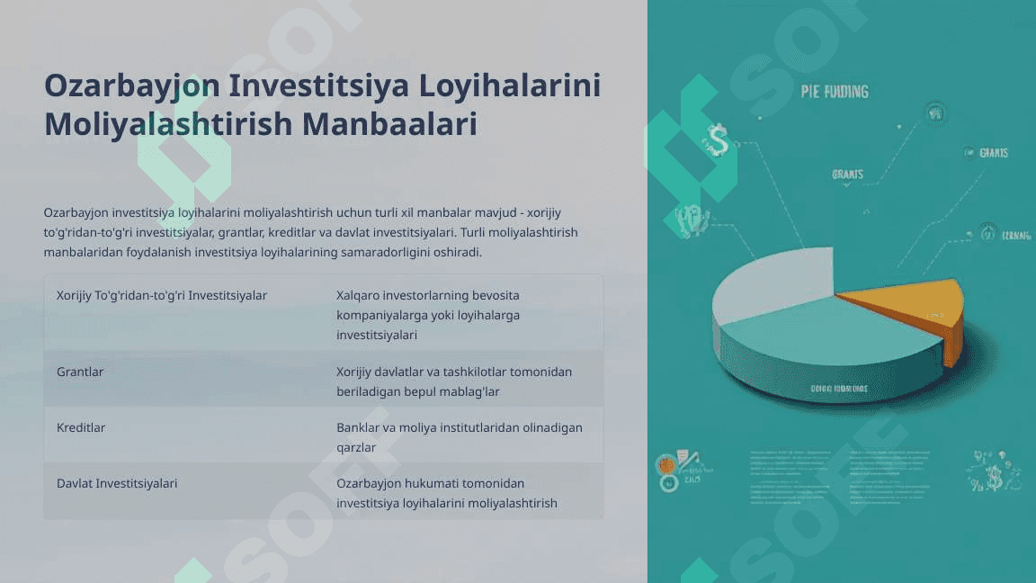 Ozarbayjon davlatining investatsiya tahlili 8