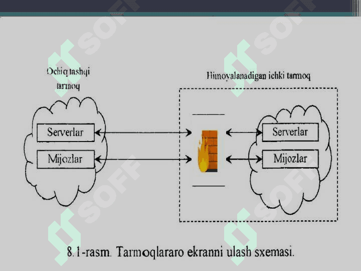 Biror tarmoqlararo ekran vositasini (masalan, ZoneAlarm) o‘rnatish va sozlash 5
