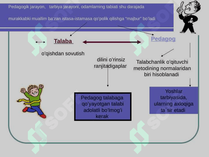 Pedagogik mahorat va pedagogik muomala metodi 6