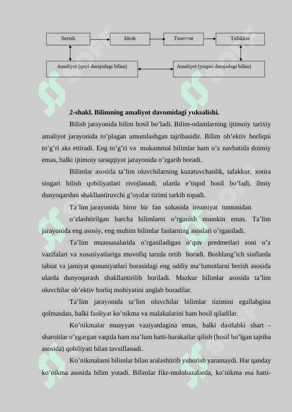Ta’lim qonuniyatlari va tamoyillari 6