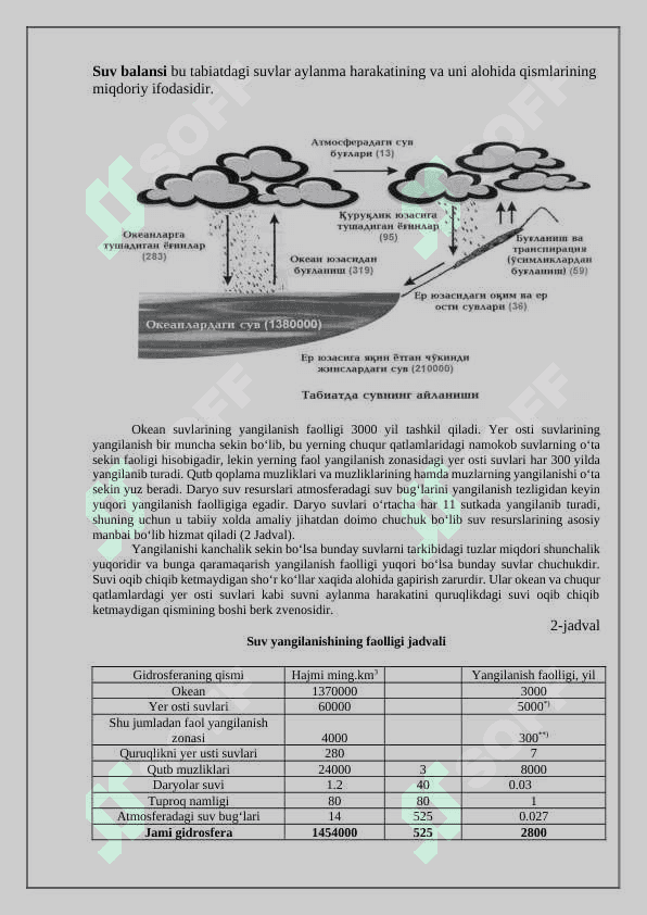 Gidrosfera suvdan foydalanish muammolari 3