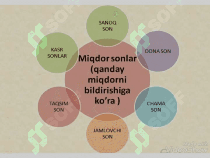 Son so‘z turkumi 7
