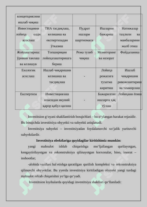 Innovatsion xarajatlarni boshqarish usullarini tahlil qilish 5