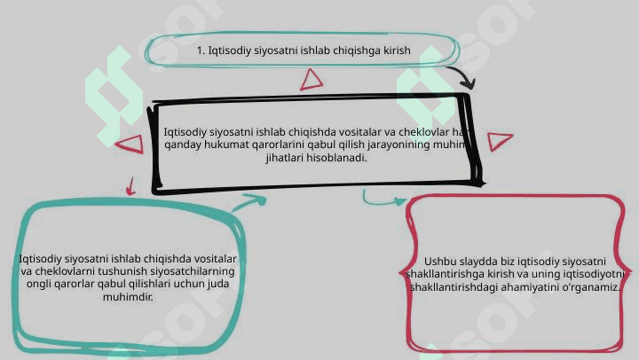 iqtisodiy siyosatni ishlab chiqishda vositalar va cheklovlar 3