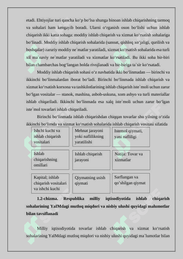 Ishlab chiqarish jarayoni, uning mazmuni va tarkibiy qismlari 6