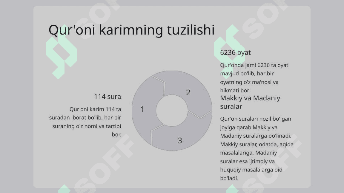 Islom dini manbalari, aqidaviy maktablari va ularning hozirgi davrdagi ahamiyati 6