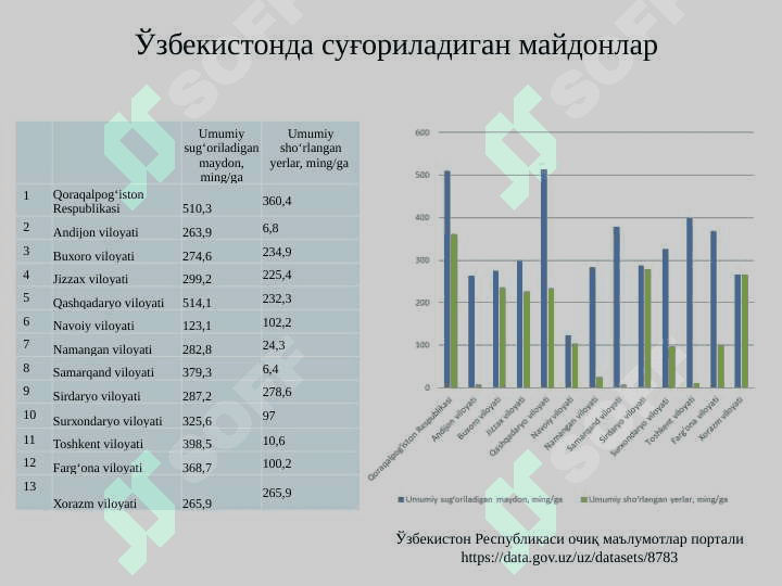 O‘zbekistonda tabiatni va tabiiy resurslarni muhofaza qilish. Qo‘riqxonalar, buyurtmalar, milliy bog‘lar 6