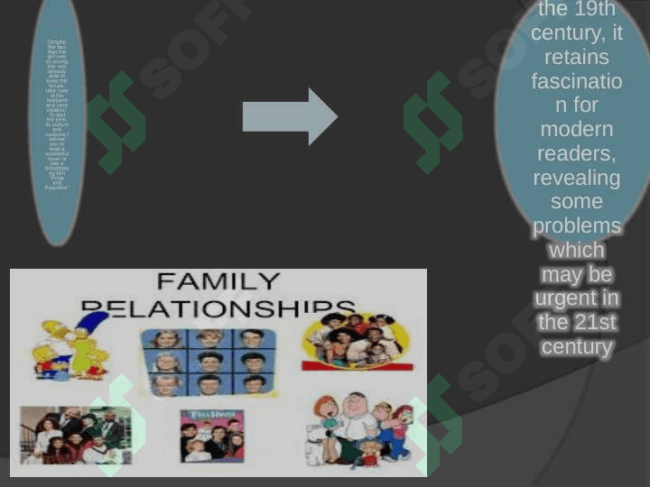 Family relations. 4