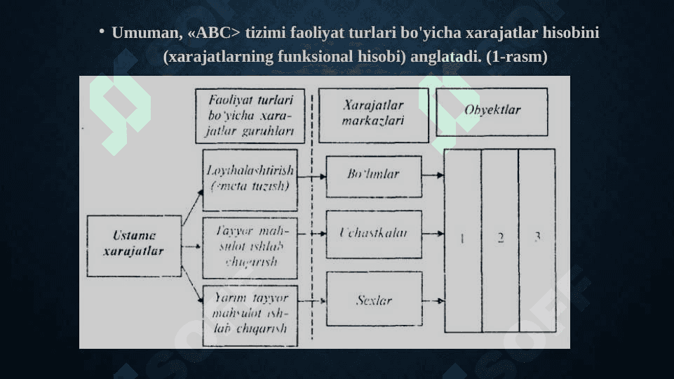 FAOLIAYT TURLARI BUYICHA XARJATLARNI HISOBGA OLISH (ABC USULI) 7