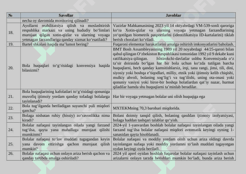 Ijtimoiy himoya suxbat savollari javobi bilan 4