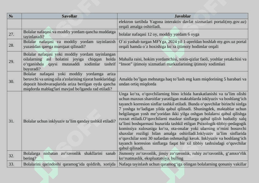 Ijtimoiy himoya suxbat savollari javobi bilan 5