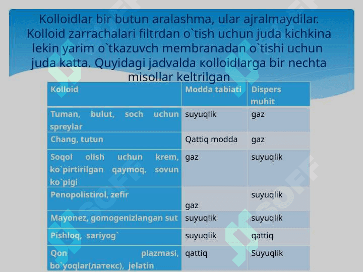 Dispers sistemalarning fizik-kimyosi 6
