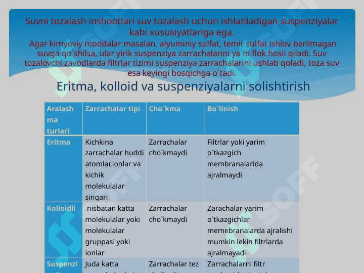 Dispers sistemalarning fizik-kimyosi 8