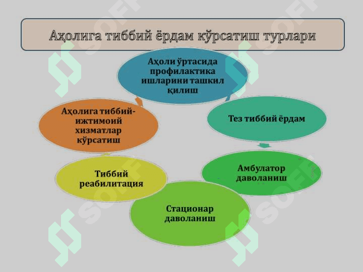 Тиббий хизмат кўрсатишнинг ривожланиши ва иқтисодиёти 3