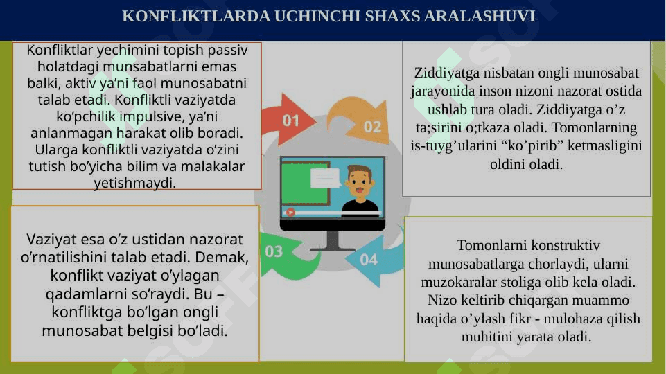 Konfliktlarni hal etish va unda shaxs tipologiyasining roli 5