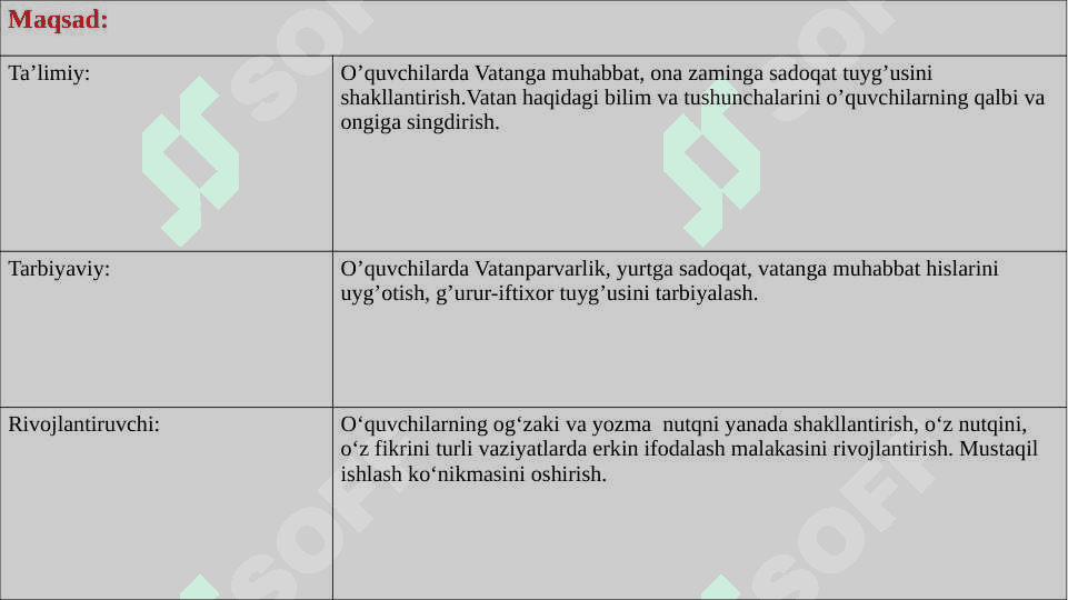“Vatanga sadoqat” dars ishlanma 11-sinf 2