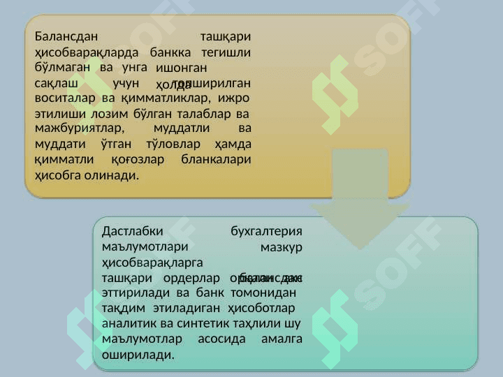 Banklarda balansdan tashqari  operasiyalar hisobi pptx 4