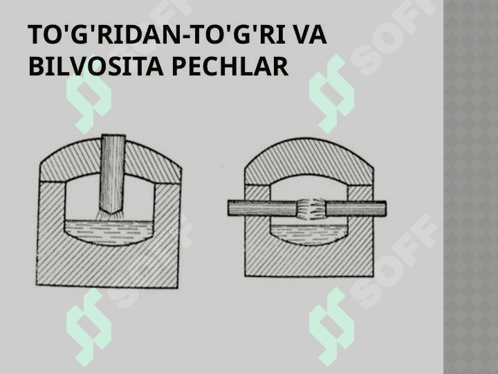 Po'lat ertish pechlarining asosiy tuzilishi va tarkibiy qismlari 8