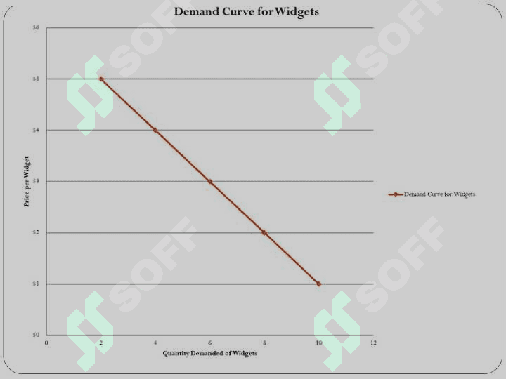 Supply and demand 4
