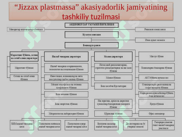 Jizzax plastmassa aksiyadorlik jamiyati 7