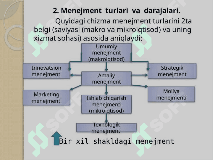 Menejment fanining predmeti, mazmuni va vazifalari 6