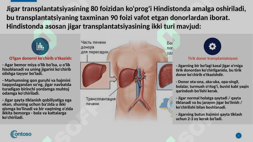 Jigar transplantatsiyasi. 3
