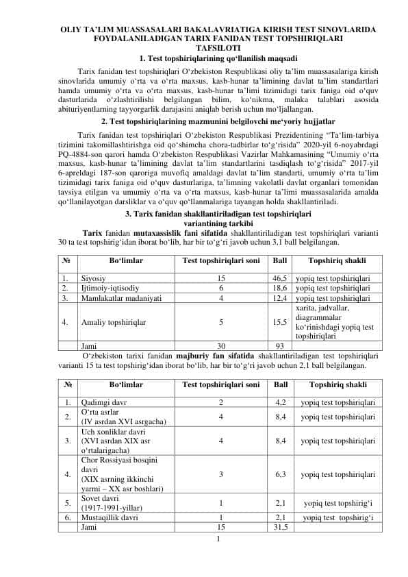 OLIY TA’LIM MUASSASALARI BAKALAVRIATIGA KIRISH TEST SINOVLARIDA  FOYDALANILADIGAN TARIX FANIDAN TEST TOPSHIRIQLARI   TAFSILOTI