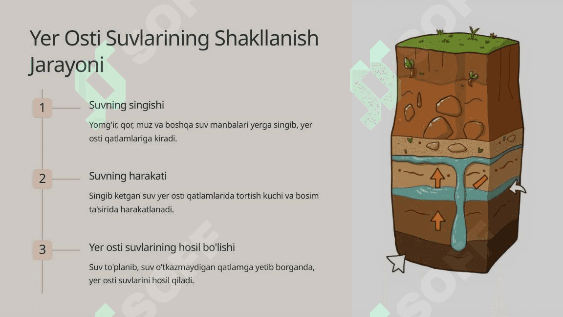 Yer Osti Suvlari: Hosil bo'lish jarayoni 3