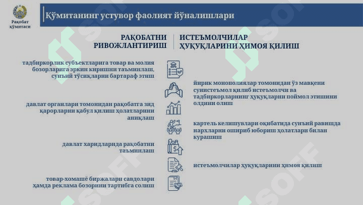 Raqobatni rivojlantirish va iste'molchilar huquqlarini himoya qilish qo'mitasi - 2024-yil yakuni 4